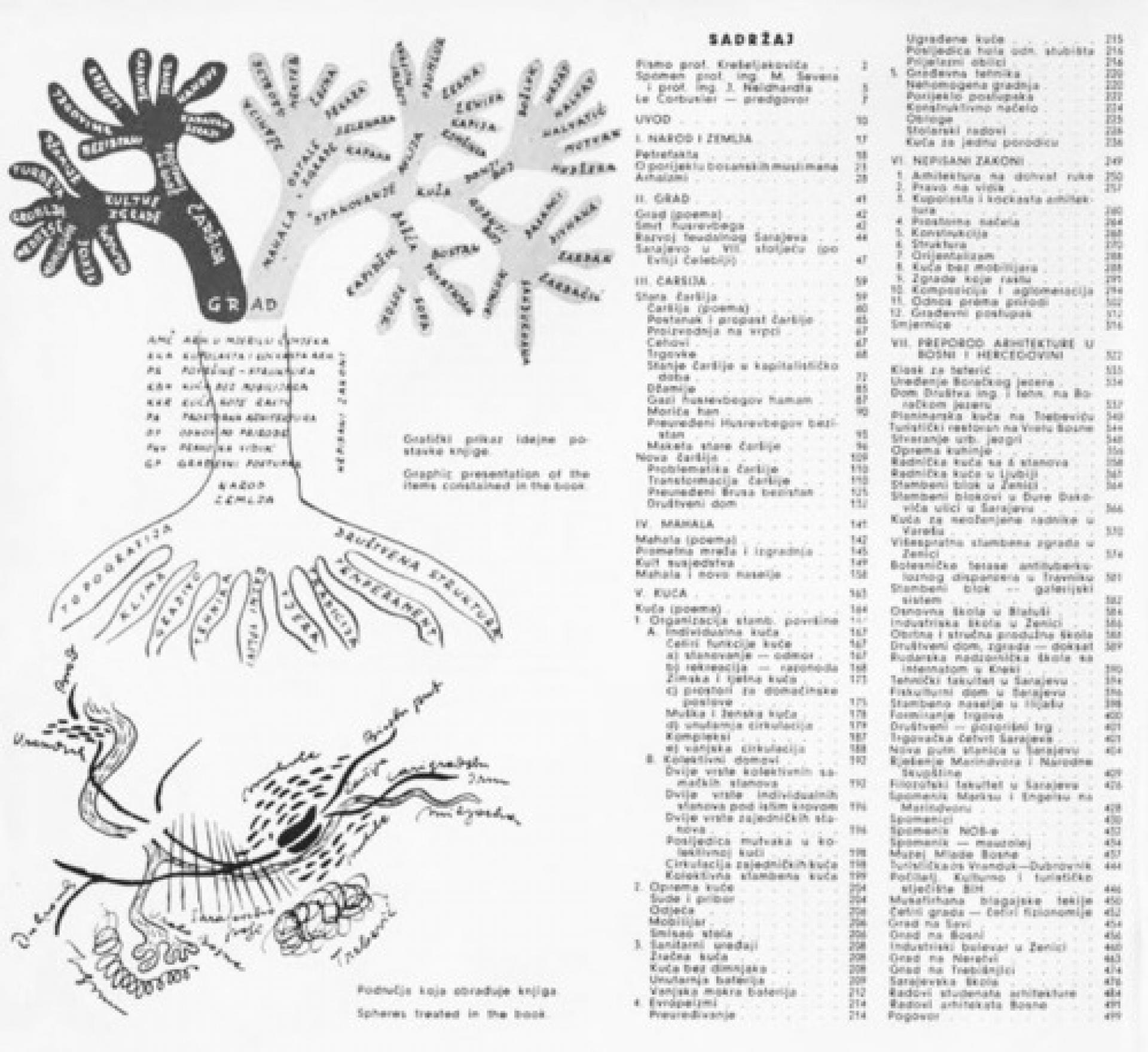 Architecture of Bosnia and the Way to Modernity; Index of the book by Neidhardt and Grabrijan, 1957; scan from the book