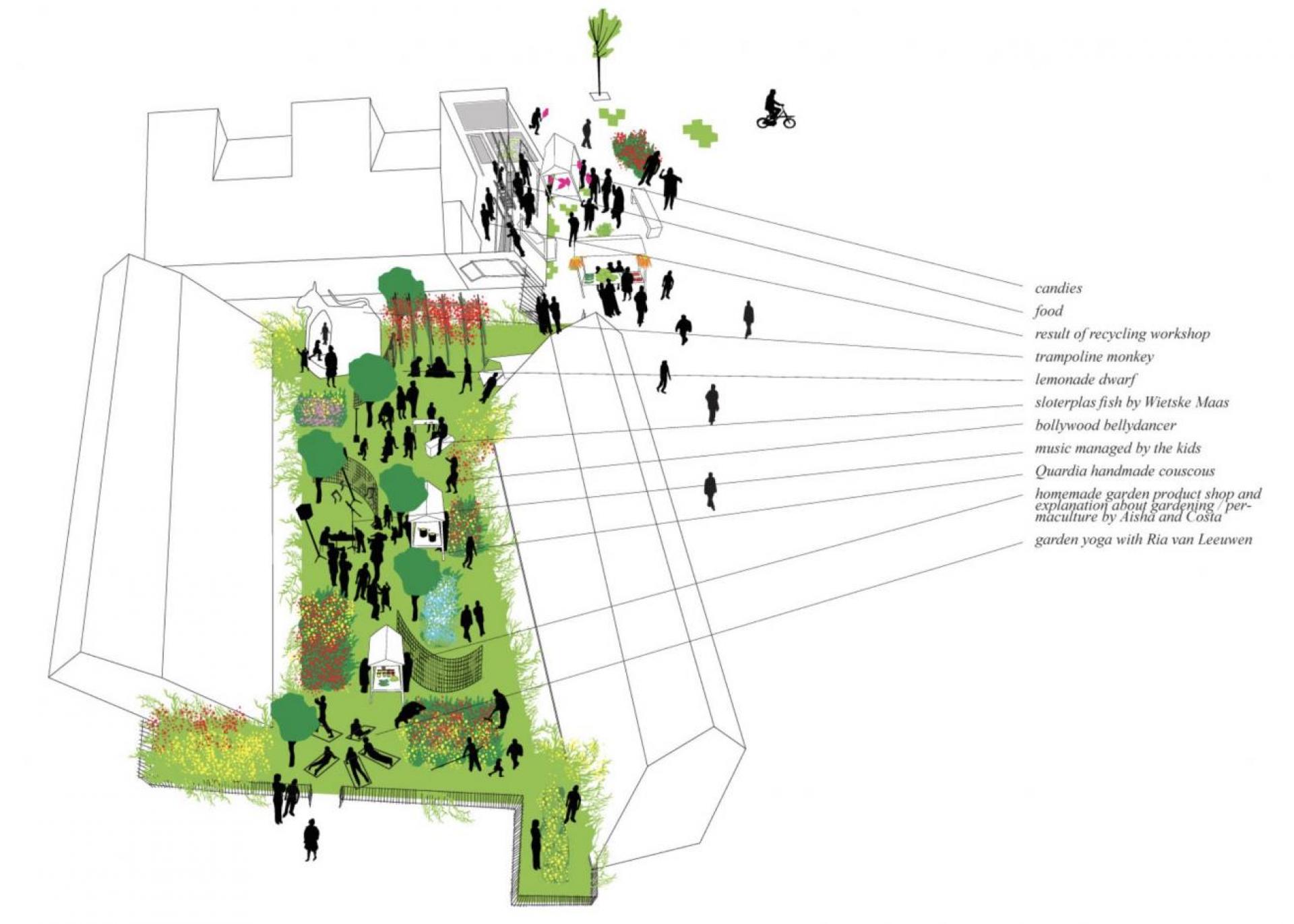 The diagram of the community garden and community kitchen in Amsterdam. | Diagram © OOZE
