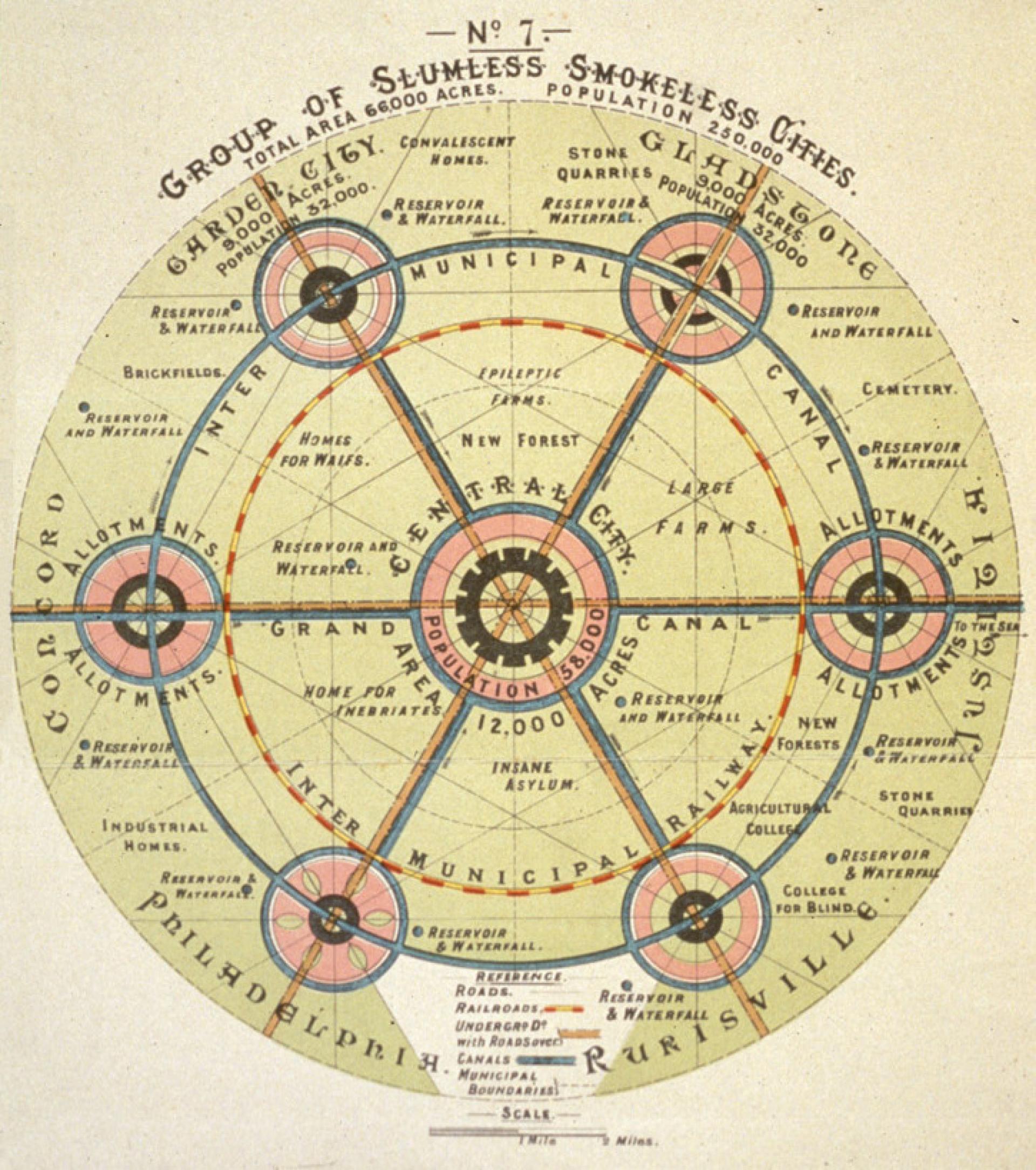 Reviving oikonomia in Howard’s Garden City. | Photo via Ebenezer Howard, Garden Cities of Tomorrow, Sonnenschein Publishing (1902)