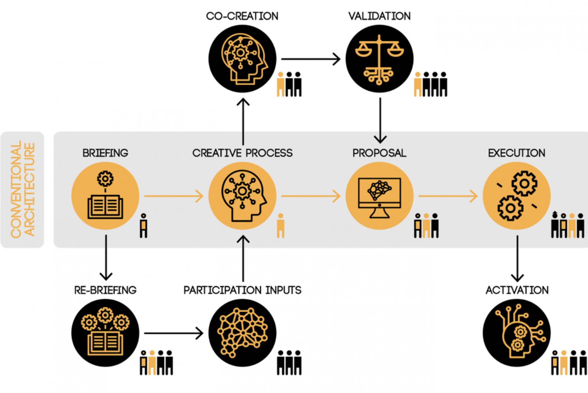 Creative process of Colectivo Warehouse. | Photo © Colectivo Warehouse