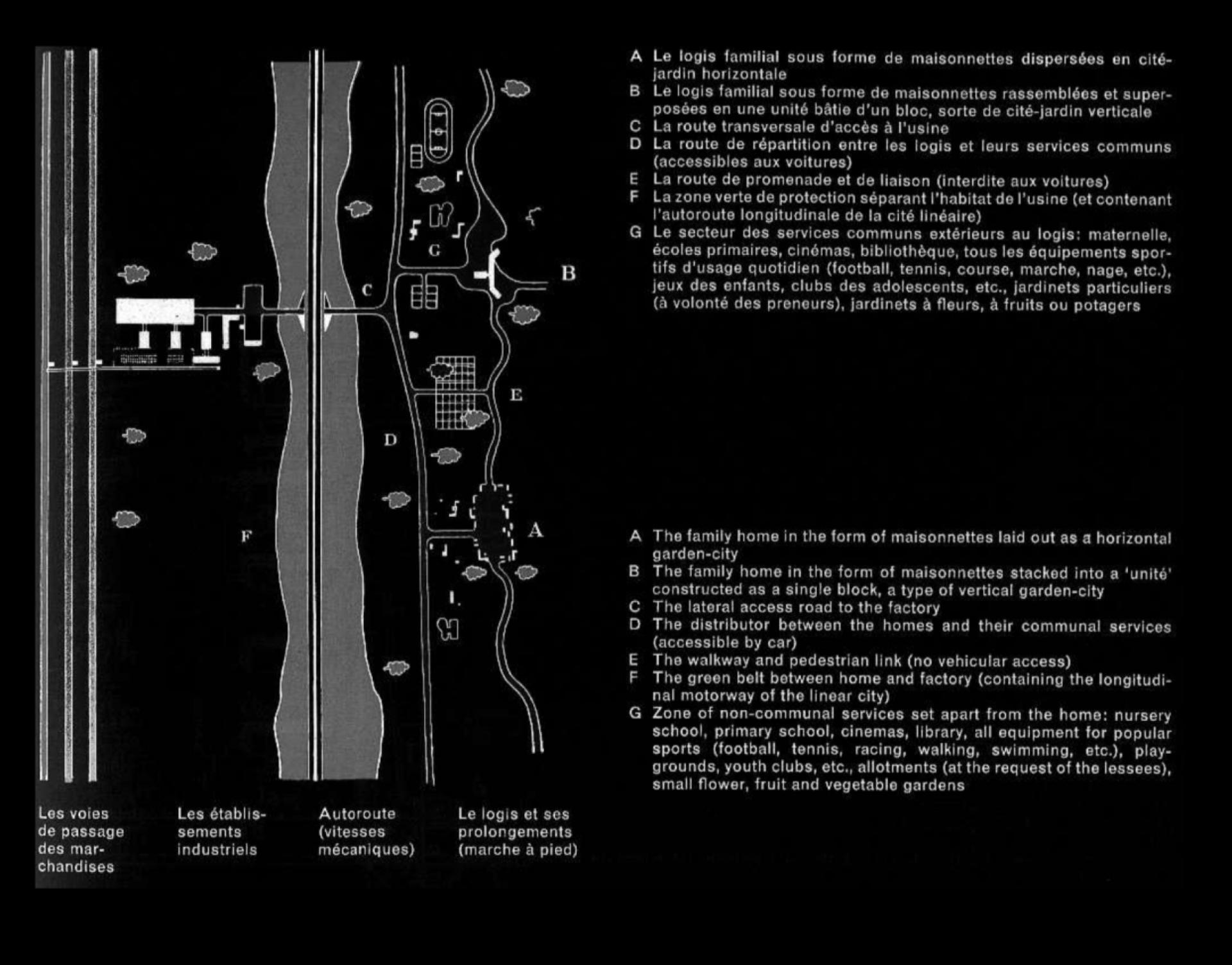 Detail of the Industrial Linear City (1942-43), Le Corbusier + ASCORAL. | Source: Le Corbusier - Œuvre complète Volume 4: 1938-1946