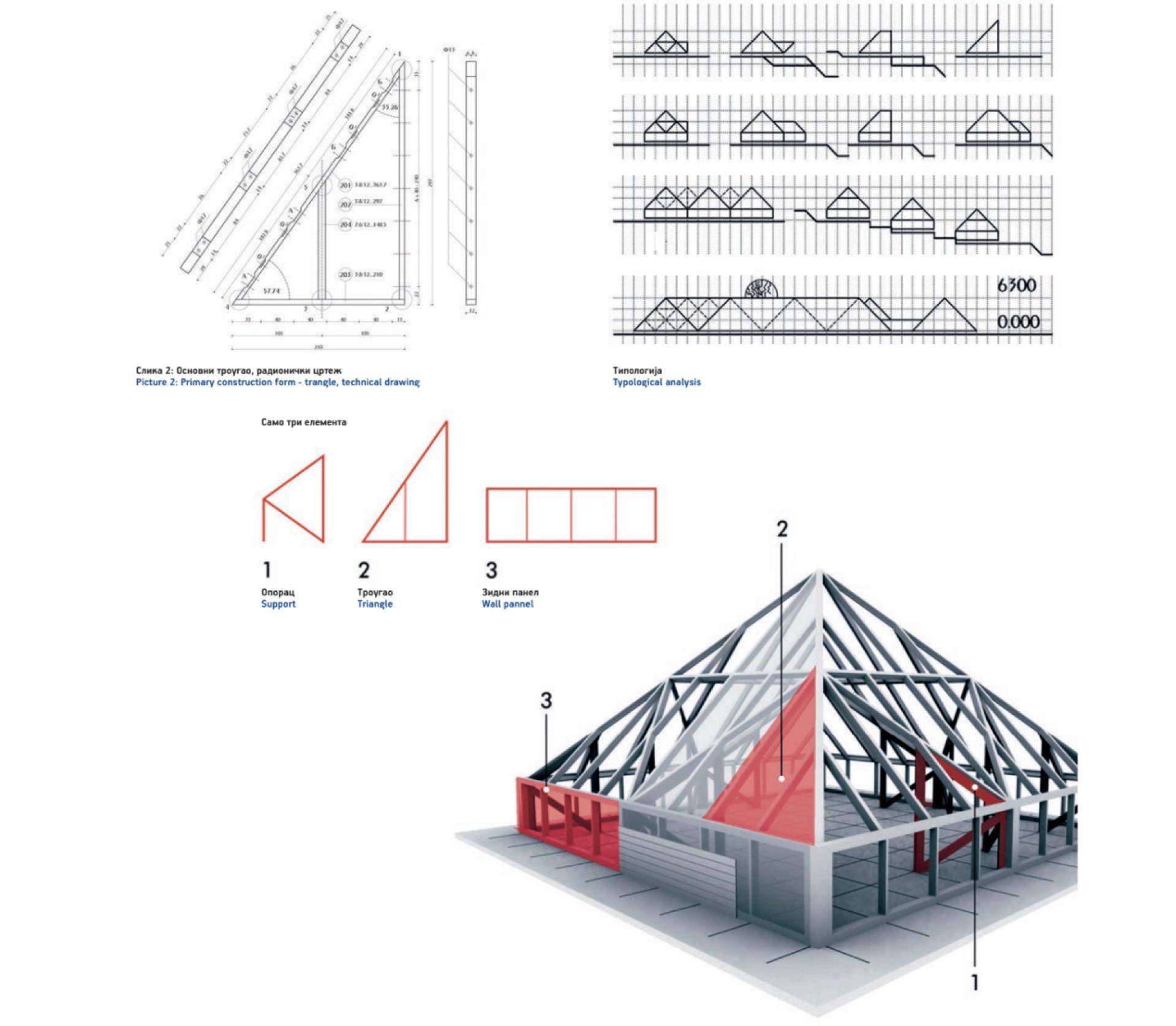 The model of primary construction form for the village for refugees shared for the time of crisis in 2015.