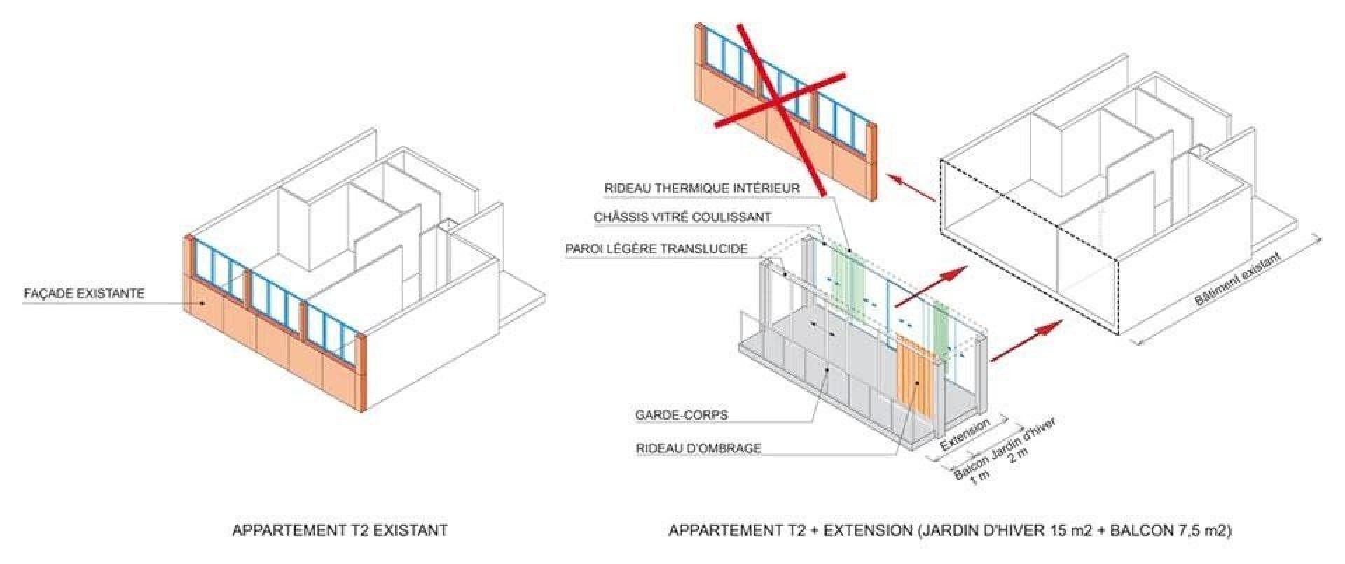 Winter garden balcony extension module. | © Druot and Lacaton & Vassal